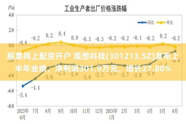 股票网上配资开户 观想科技(301213.SZ)发布上半年业绩，净利润301.9万元，增长27.80%