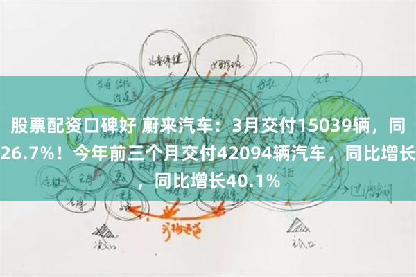 股票配资口碑好 蔚来汽车：3月交付15039辆，同比增长26.7%！今年前三个月
