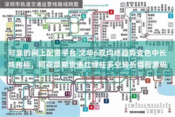 可靠的网上配资平台 文华6双均线趋势变色中长线指标，同花顺期货通红绿柱多空转折幅