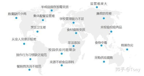 智慧食安 物聯網與人工智能如何守護學校與飯店的食品安全